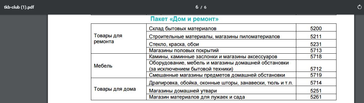 Мсс Код Аптеки