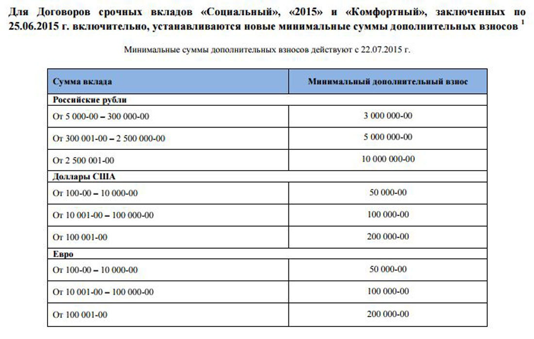 Полный список банков под санкциями