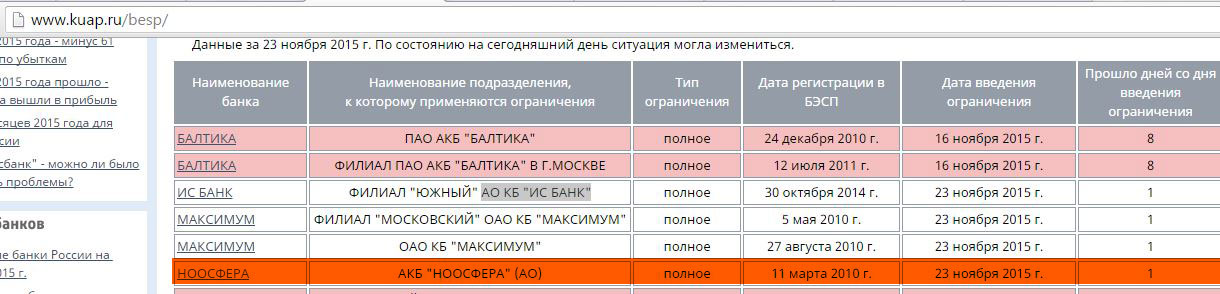 Ноябрь ограничения. Список алтайских банков. Банки с отозванными лицензиями и 2021 г.. Отозванные лицензии у банков в августе сентябре 2021. Список банков с базовой лицензией 2021.
