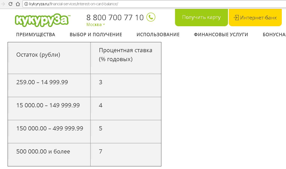 Процент на остаток. Что такое процент на остаток кукуруза. Процентная ставка в кукурузе. Кукуруза какой банк. Неснимаемый остаток на карте кукуруза.