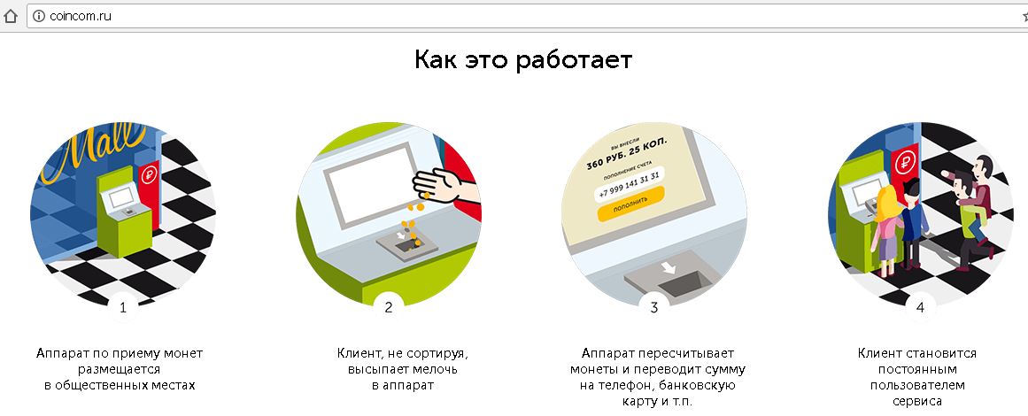 Клиентское место. Клиентское место. Клиентское место. Клиентское место. Система контроля доступа скуд.