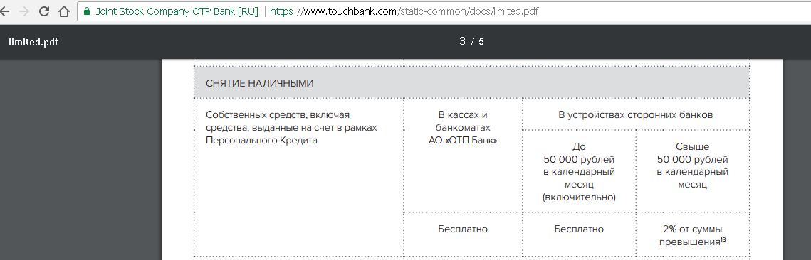 Лимит снятия наличных с карты банка открытие