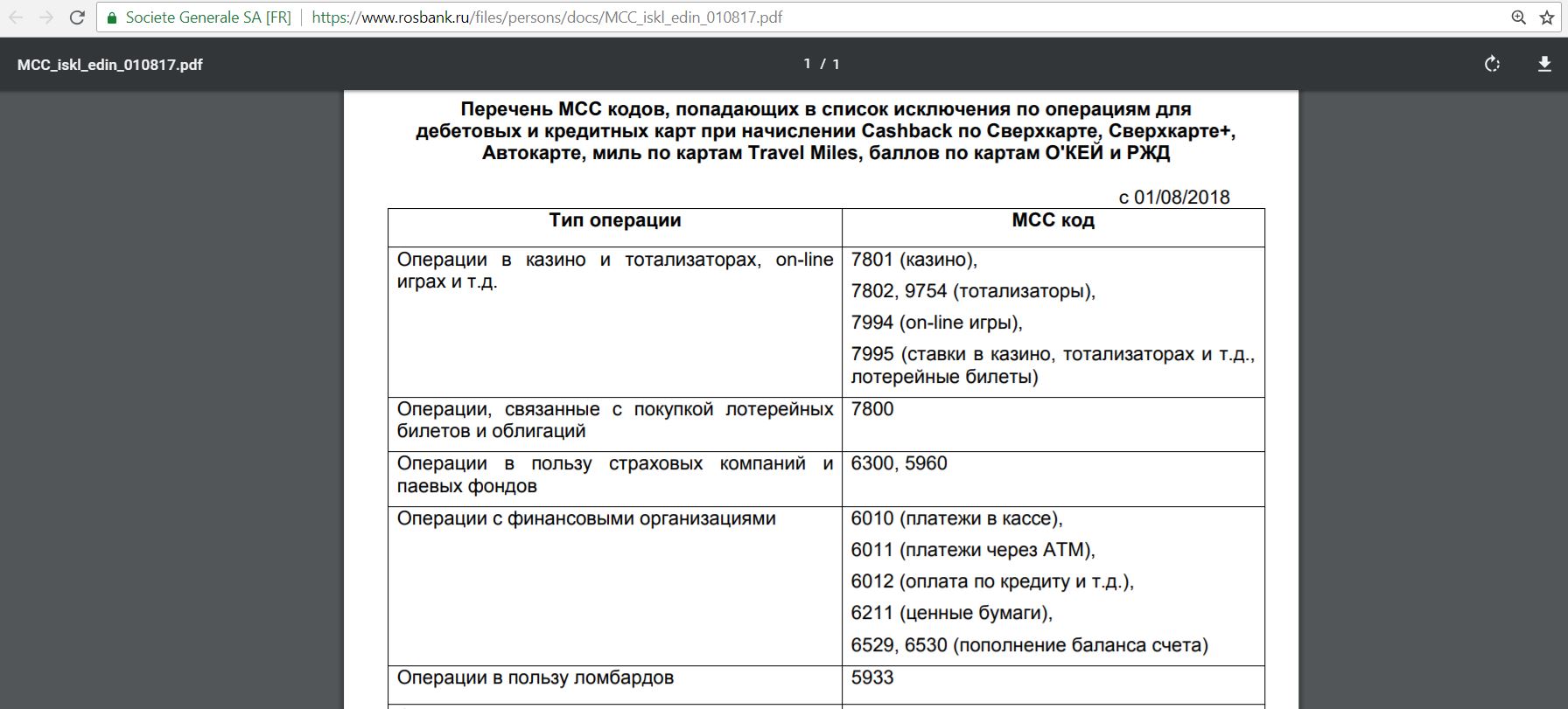 Мсс 5499 код торговой. МСС код. Список МСС кодов. МСС магазинов. MCC код торговой точки.