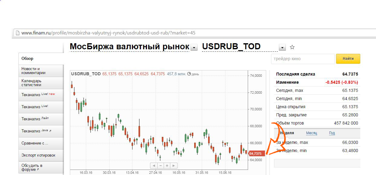 Доллар покупка иркутск сегодня в банках
