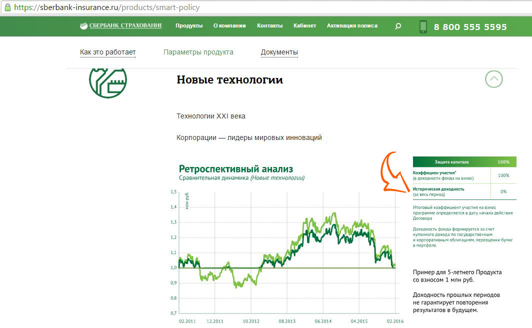 Ао Тк Первая Фонд Смешанный Цена Пая