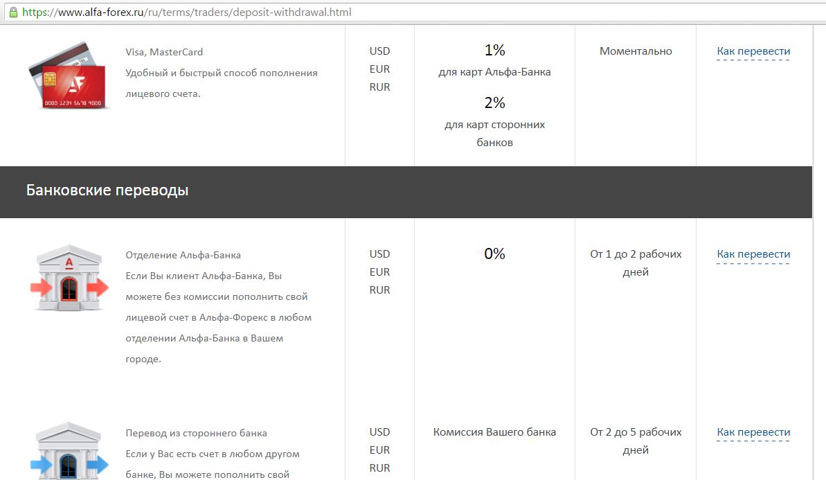 Выгодный обмен спб. Альфа банк форекс. Альфа трейдер тариф. Курс доллара в Альфа банке. Альфа форекс как пополнить торговый счёт.