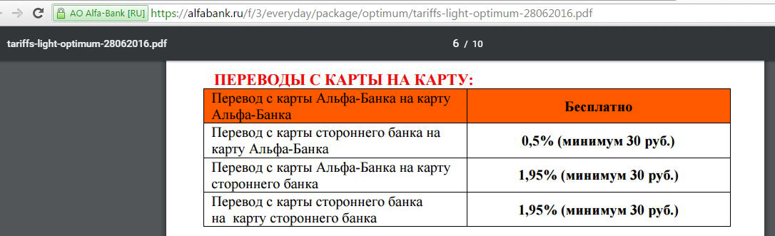 Карта альфа банка кэшбэк 10 на всех азс