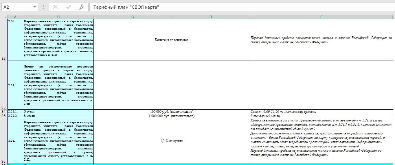 Своя карта россельхозбанк тарифы