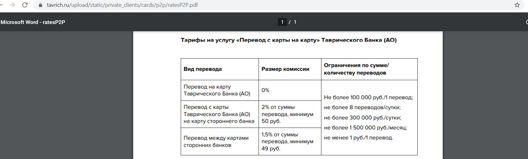 Мос карта блэк мкб