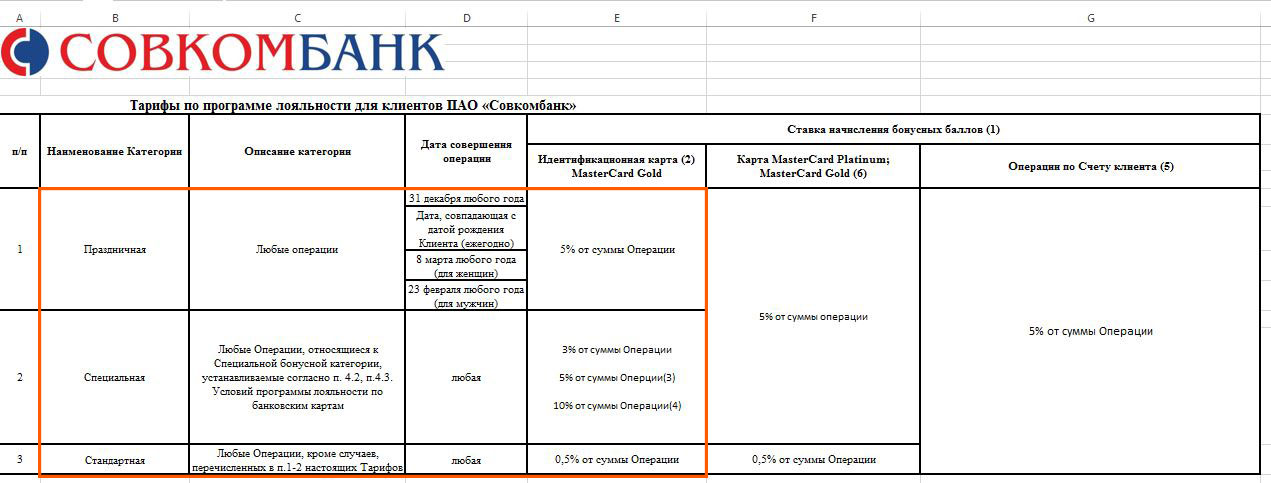 Тарифный план стандартный совкомбанк