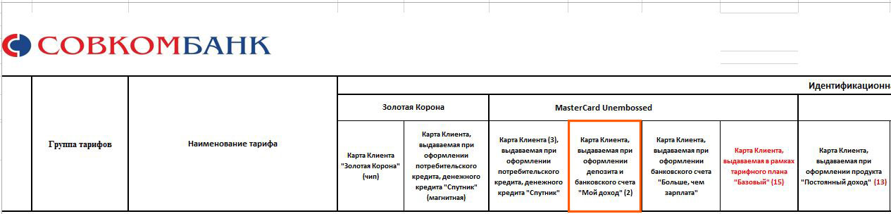 Карта совкомбанка для пенсионеров