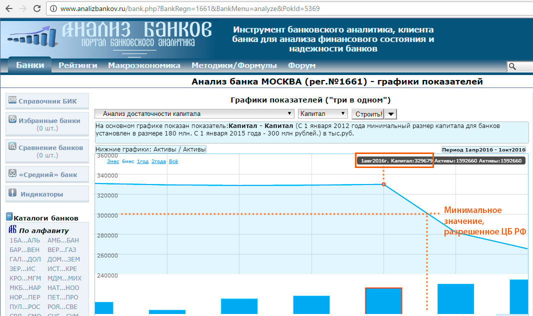 Банки аналитика. Анализ надежности банков. Банковская Аналитика. Анализ банков портал банковского Аналитика. Анализ банков портал банковского.