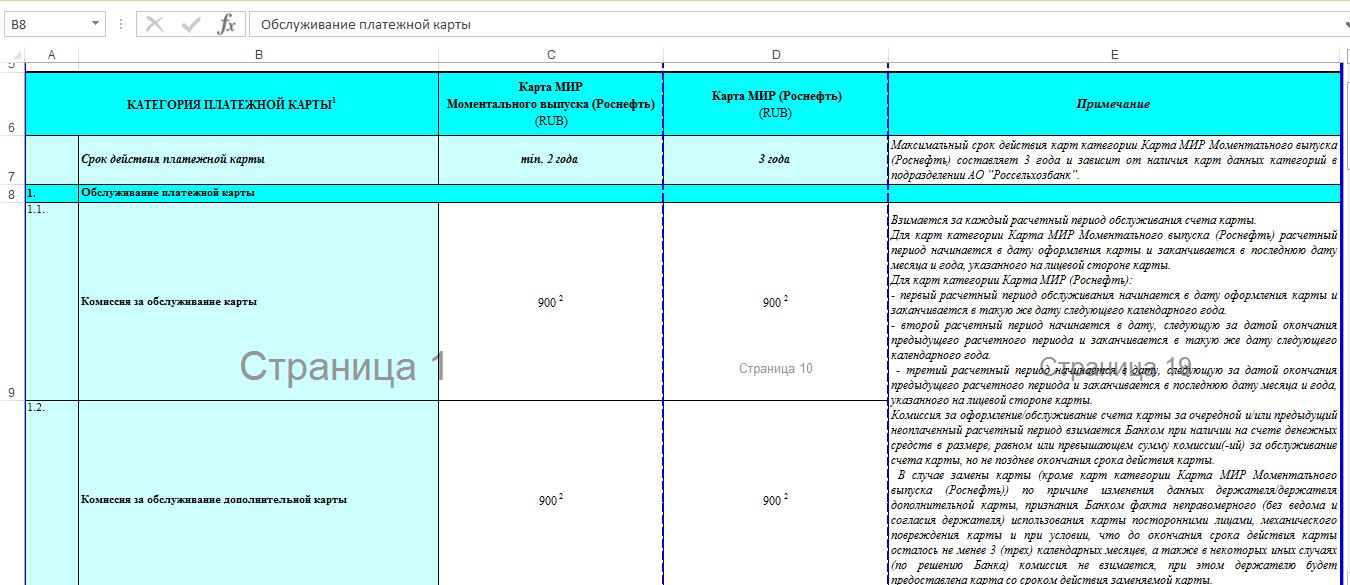 Категории обслуживания карт. Тариф обслуживание платёжных карт. Тарифный план банка Россельхозбанк. Тарифные планы комфорт Россельхозбанк. Комиссия за обслуживание карты если срок действия истек.