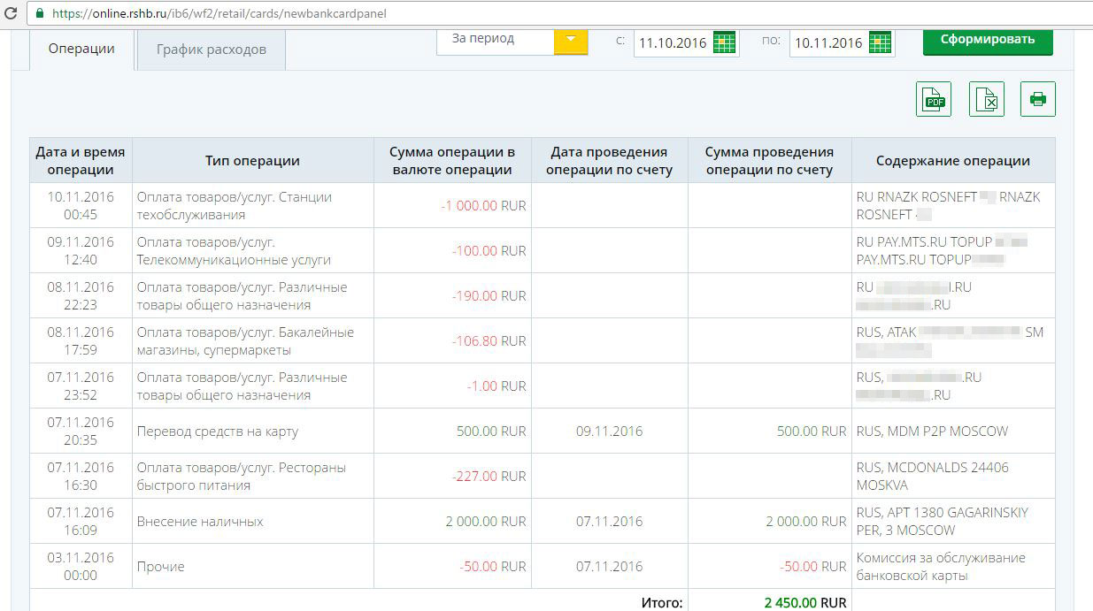 Карта россельхозбанка роснефть