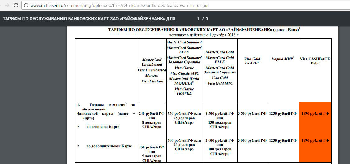 Карта райффайзенбанк лимит снятия. Тарифы для физ лиц Райффайзенбанк. Продукты Райффайзенбанка для физических лиц. Тарифы Райффайзен банка карты. Райффайзен банк тарифы на переводы.