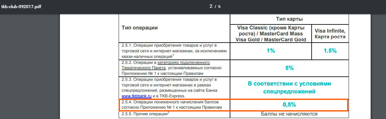 Как подключить баллы в ТКБ банке.