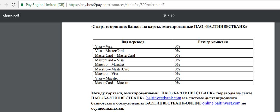 Что за карта card2card