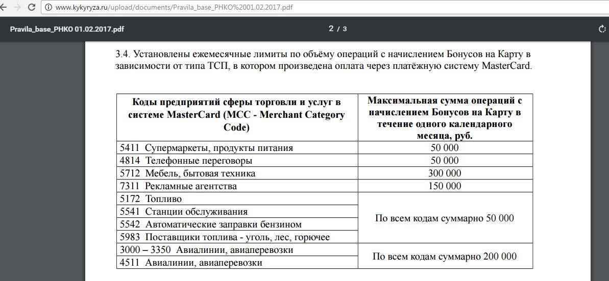 Мсс точки. МСС коды. Справочник МСС кодов. Код МСС 5411. Розничная торговля МСС код.