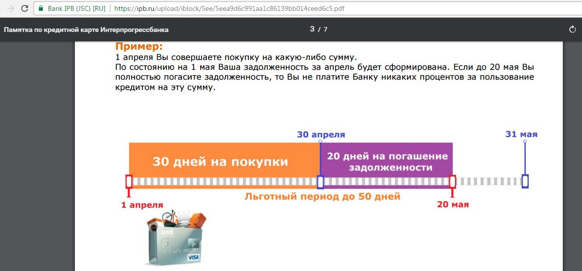 Льготный период кредитной карты втб карта возможностей. Кредитные карты ВТБ С льготным периодом. ВТБ карта возможностей Грейс период. Грейс период. Карта ВТБ льготный период до июня.
