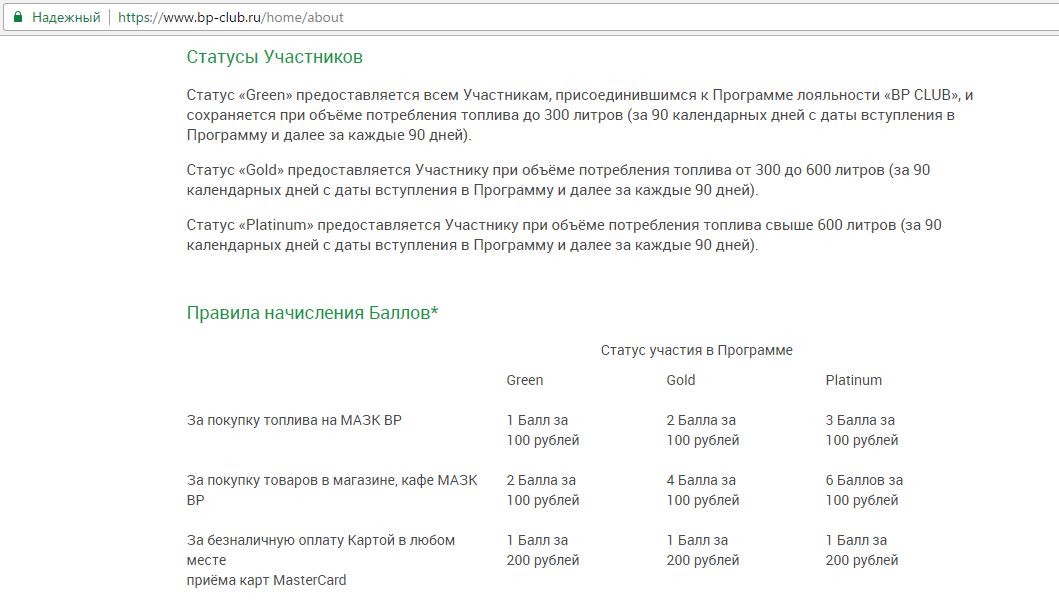Программы лояльности начисление бонусов. Пятерочка начисление баллов на карту. Расчет стоимости внедрения программ лояльности в гостинице. Правила начисления баллов лояльности в программе. Уровни программы лояльности.