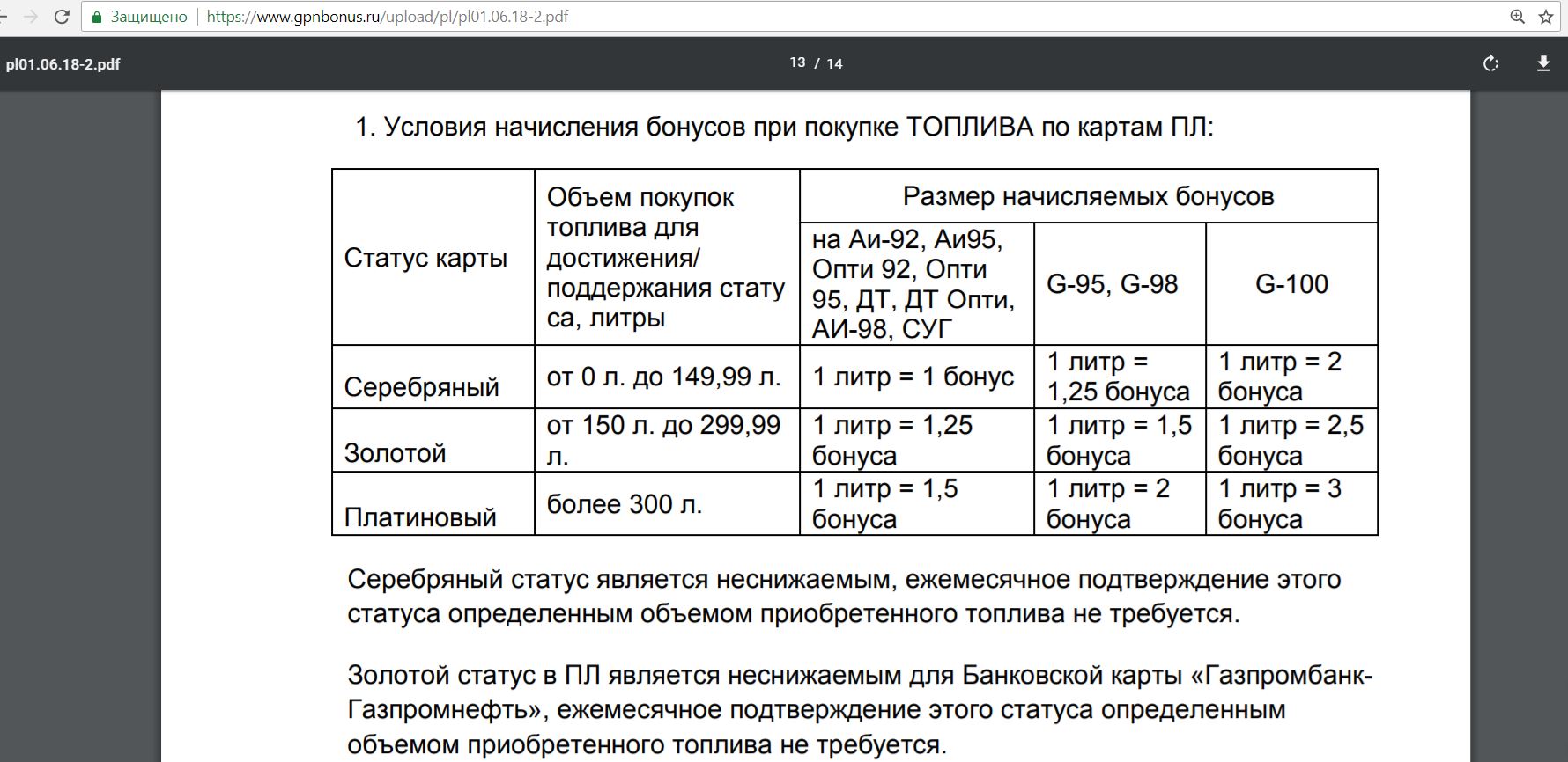 Чем отличается золотая карта от серебряной в газпромнефть