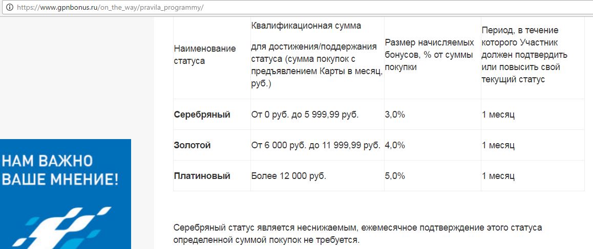 Кобрендинговая карта газпромнефть