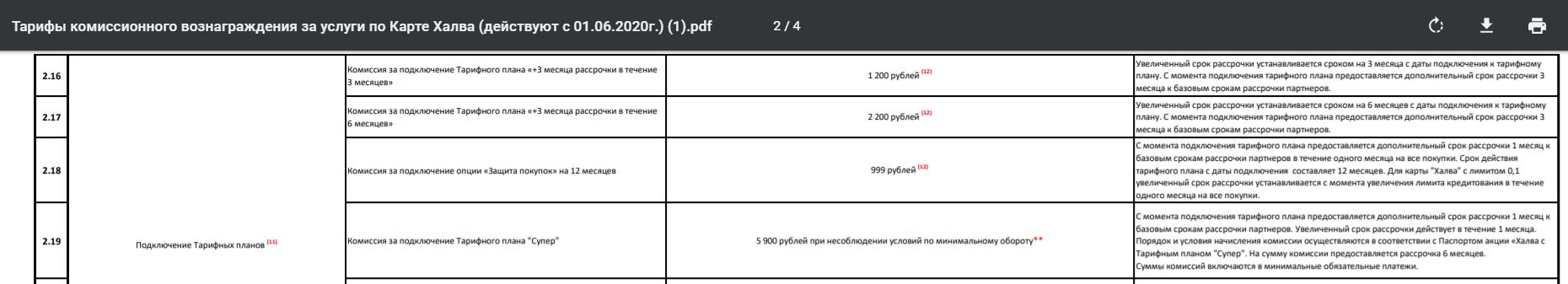 Тарифы карта рассрочки халва