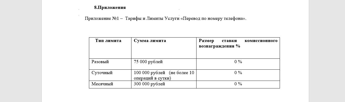 Лимит переводов сбп с 1 мая