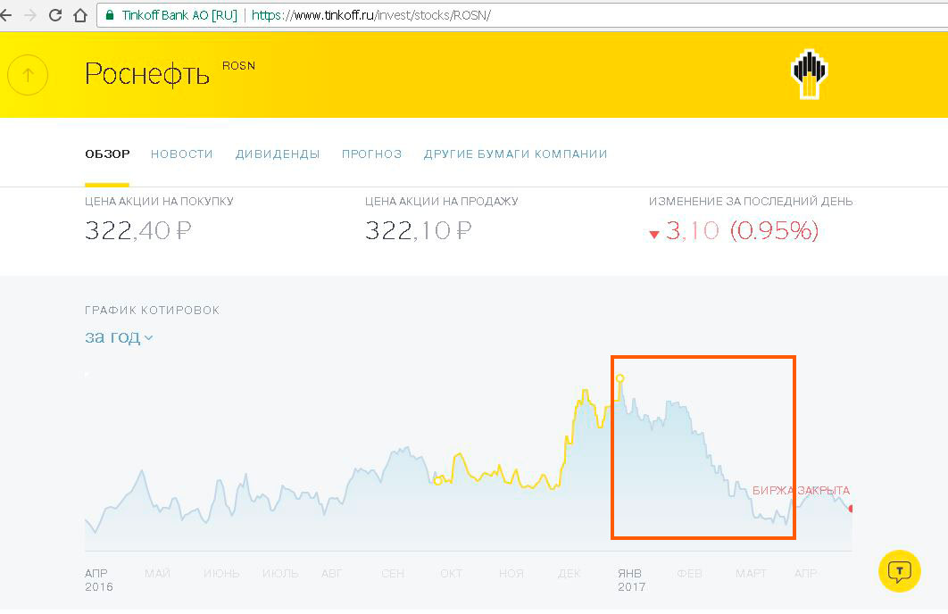 Тинькофф роснефть карта