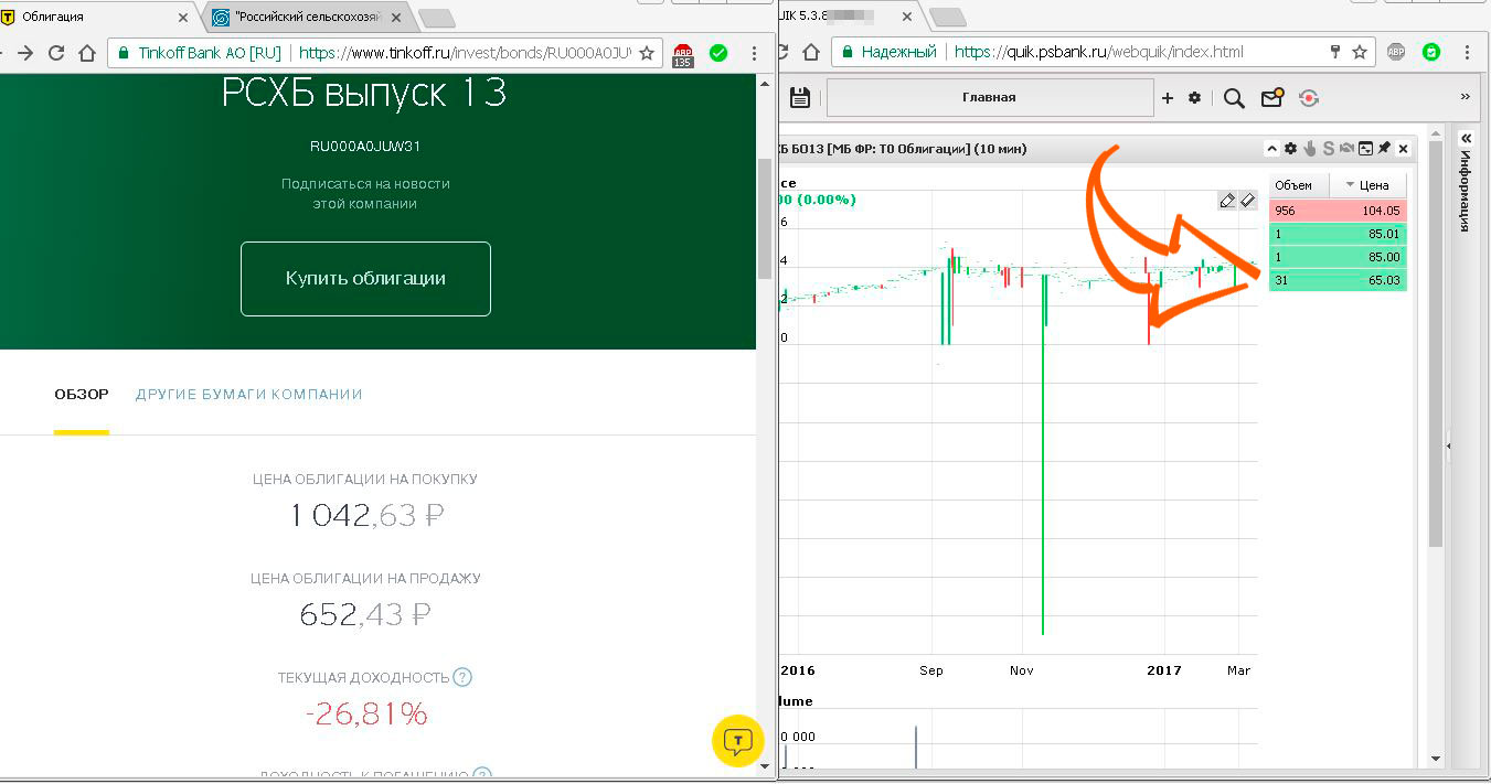 Конвертируемые облигации тинькофф