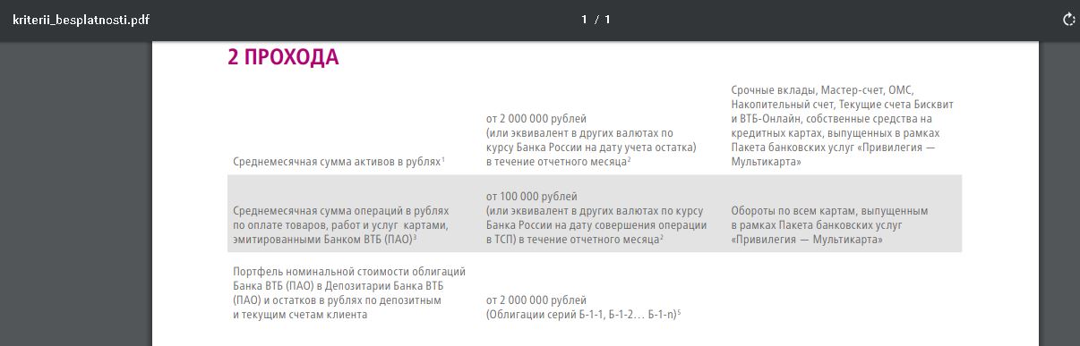 Втб привилегия условия. Приорити пасс ВТБ. Приорити пасс ВТБ условия. Привилегия ВТБ приорити пасс условия. ВТБ привилегия приорити пасс условия 2018.