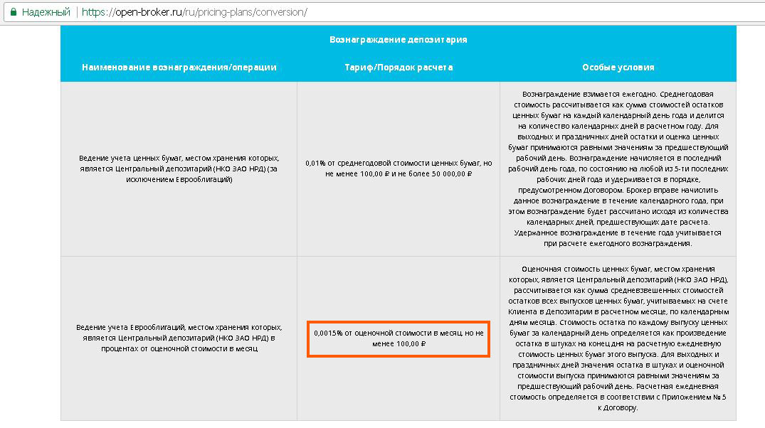 Что значит предшествующий. Национальный расчетный депозитарий. Предшествующий год. Какой день недели предшествует среде. Предшествует дате.