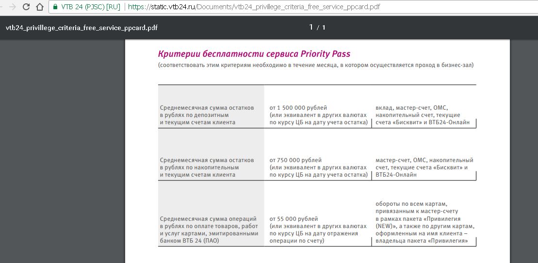 Втб лимиты по сбп без комиссии