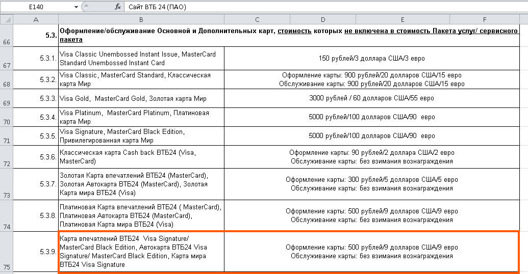 Втб привилегия в аэропорту карта привилегия что дает