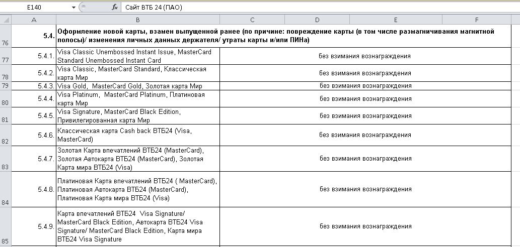 Тариф втб карта привилегия