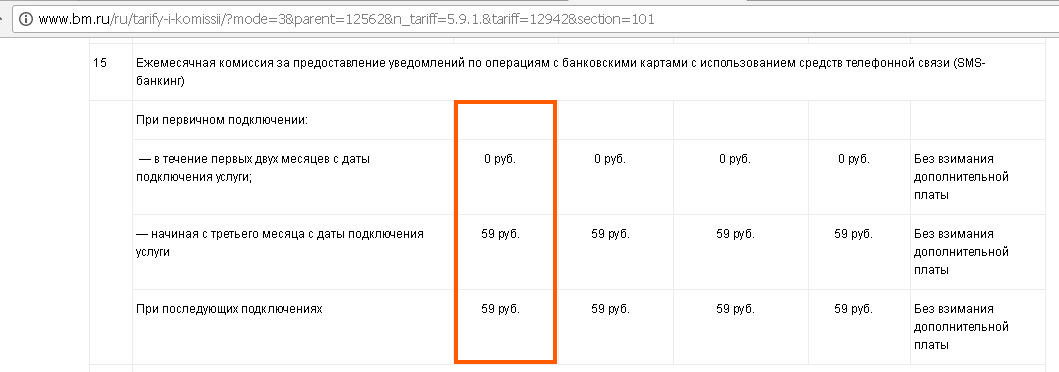 Услуга нотификация втб что это как отключить. Как отключить карты+ в ВТБ. Как в ВТБ отключить пакет карты+. Как отключить платную услугу на ВТБ. Как отключить платные услуги на карте ВТБ.