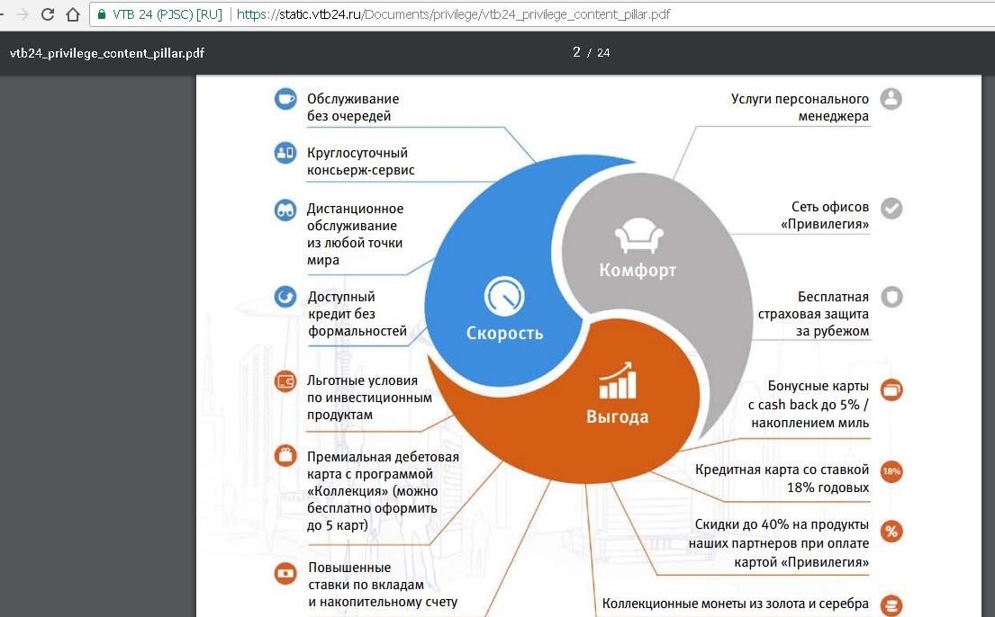 Втб услуги. Пакет привилегия ВТБ. ВТБ привилегия условия. ВТБ привилегия условия бесплатного обслуживания. Банковские продукты ВТБ.