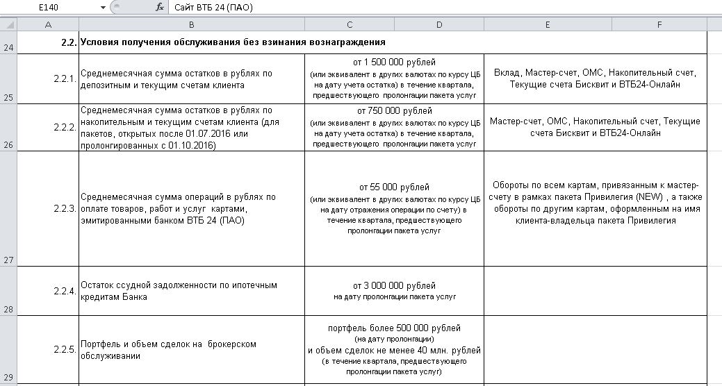 Втб привилегия карта условия преимущества