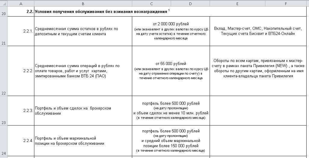 Пролонгация пакета карты. Программа бисквит ВТБ. Бисквит ВТБ. Каков налоговый счет для клиентов ВТБ? Привилегия.