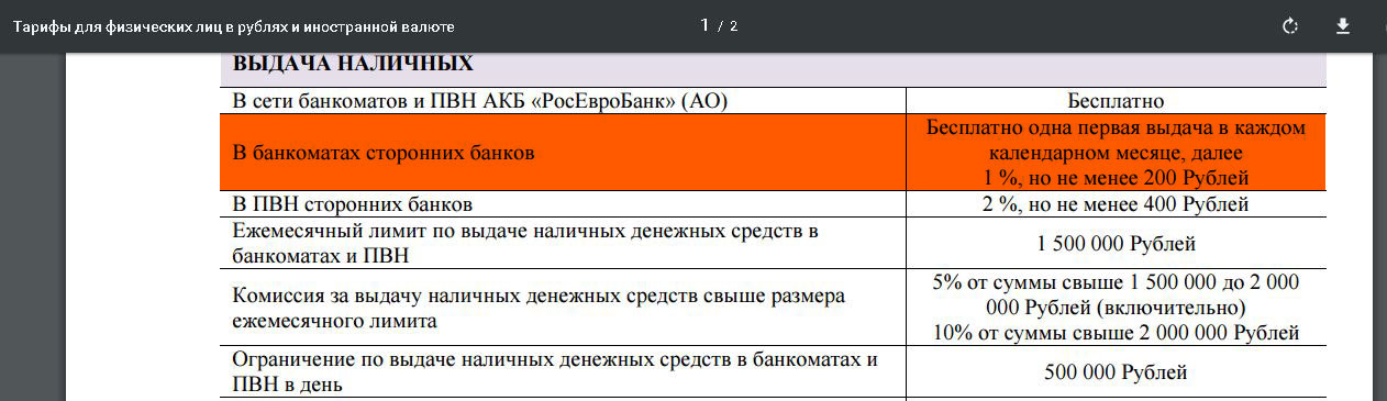 ограничение кредитов. псб крошка отсылка. ежемесячный лимит. полная и упрощенная идентификация. как рассчитать кредитный лимит.