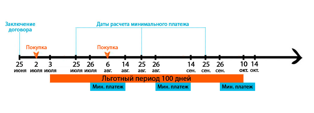 карта Альфа-Банка 100