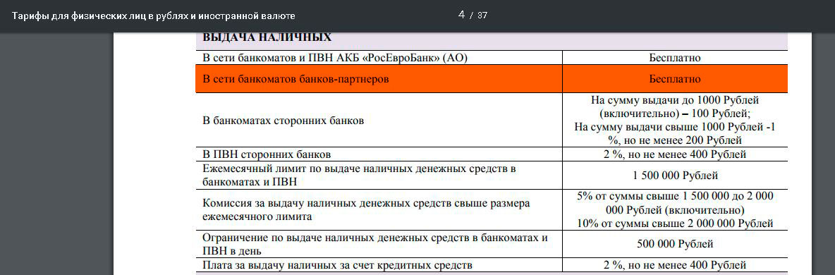 Почта банк лимит снятия в банкомате. РОСЕВРОБАНК реквизиты банка.