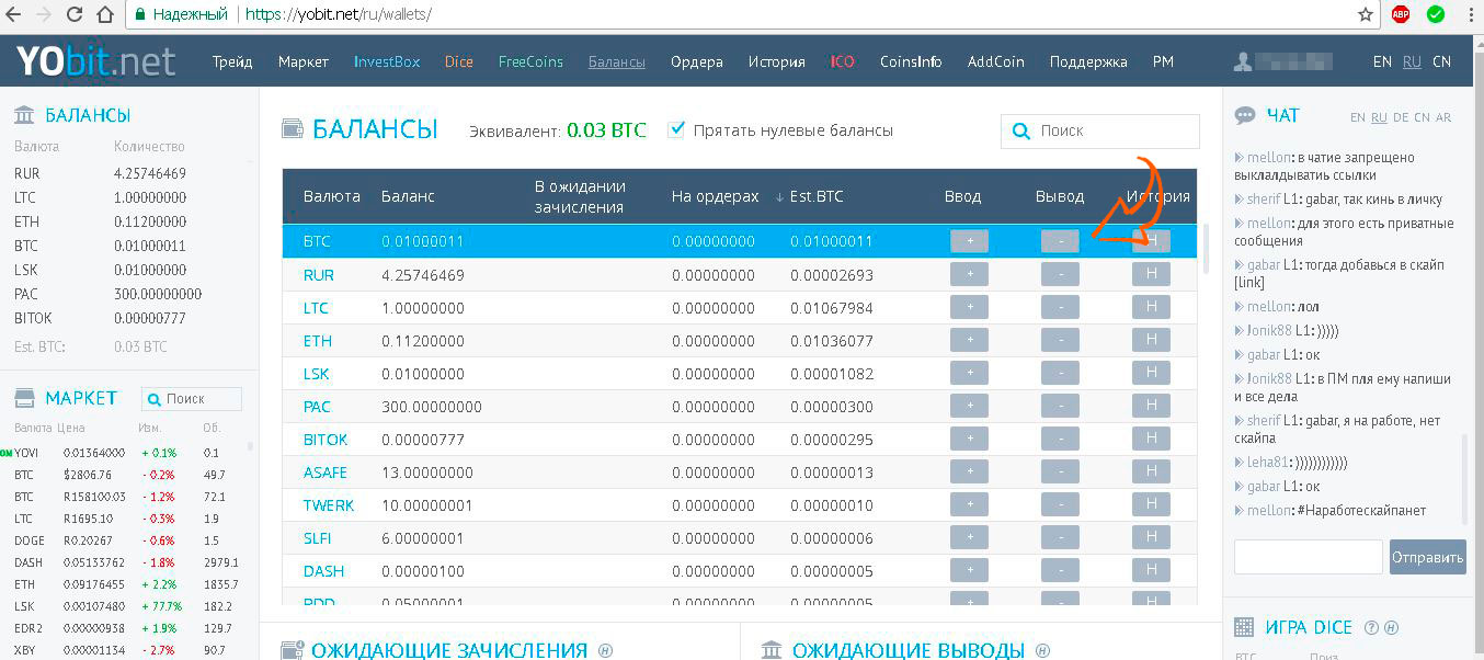 На Какой Бирже Можно Купить Sibcat