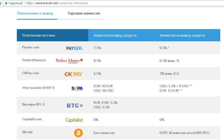 Через какое приложение можно купить криптовалюту