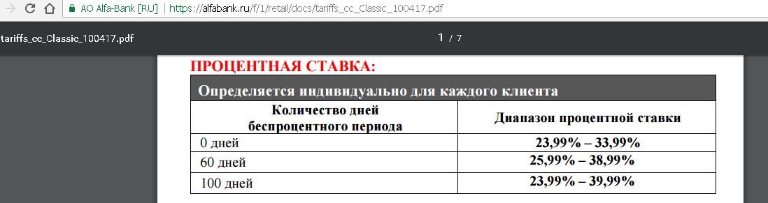 Каникулы кредита альфа банк. Альфа банк годовой процент. Потребительский кредит Альфа банк.