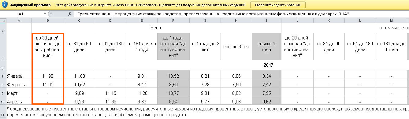 Как рассчитать 14 процентов. Формула средневзвешенной ставки. Средневзвешенная процентная ставка расчет. Средневзвешенная процентная ставка формула. Формула средневзвешенной процентной ставки.