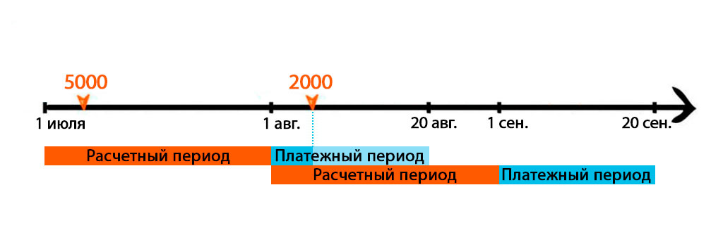 1с кп отраслевой 4 й категории продление льготного периода схема 8 4