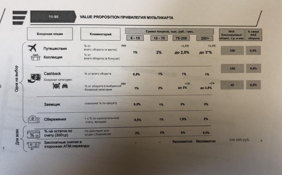 Пакет привилегия мультикарта