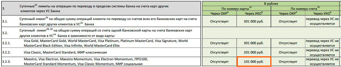 Карта мир лимит перевода с карты на карту