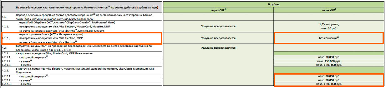 Карта моментум Сбербанк лимит перевода. Карта моментум Сбербанк лимит перевода с карты на карту. Лимит снятия наличных с карты Сбербанка моментум. Лимиты по карточкам на ВБ.
